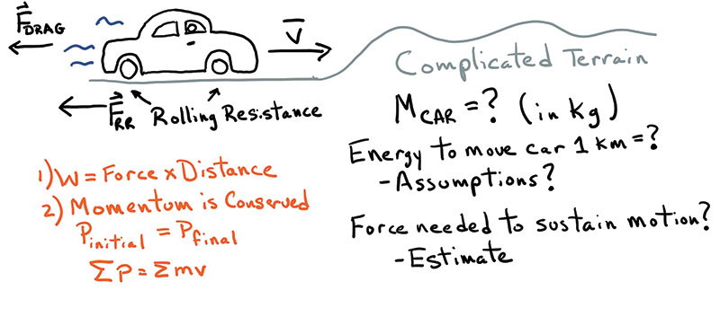 Figure 2. Sketch of starting information and equations.